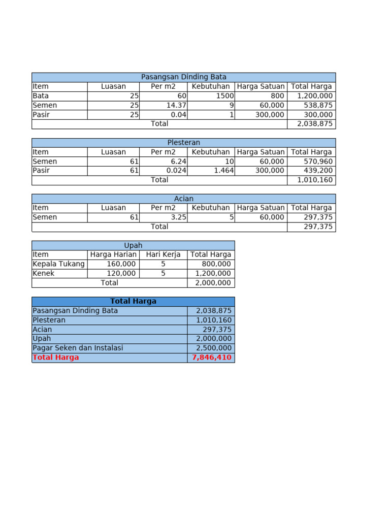 RAB Pagar Rumah Jermal 11 | PDF