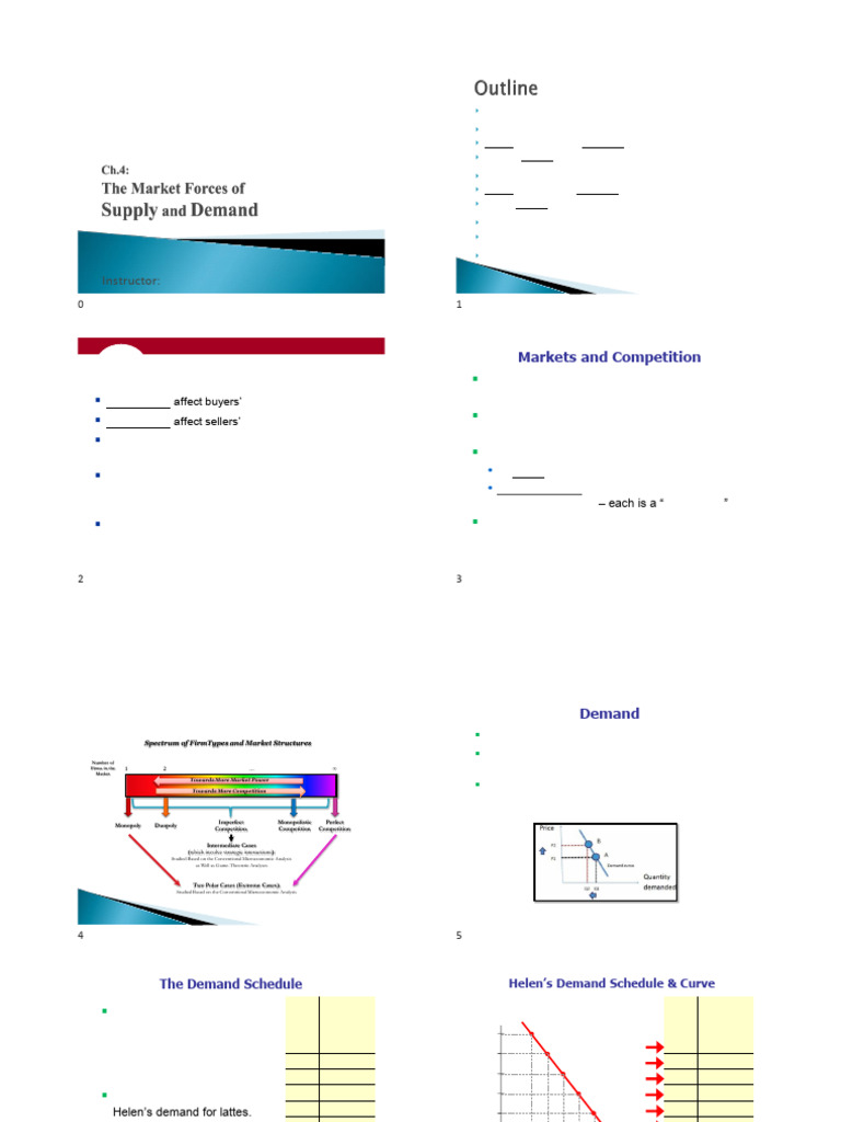 Supply and Demand Market Forces Explained | PDF | Supply (Economics ...