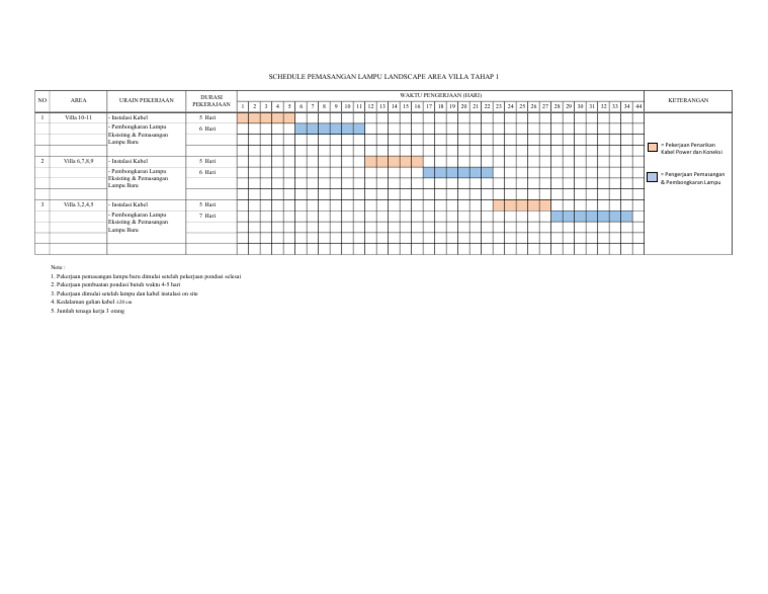 jadwal-pemasangan-lampu-landscape-villa-pdf