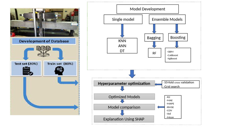 Procedure Workflow Pdf