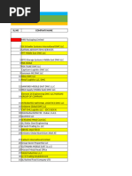 DMCC Company Directory List | PDF | Trade | Financial Markets
