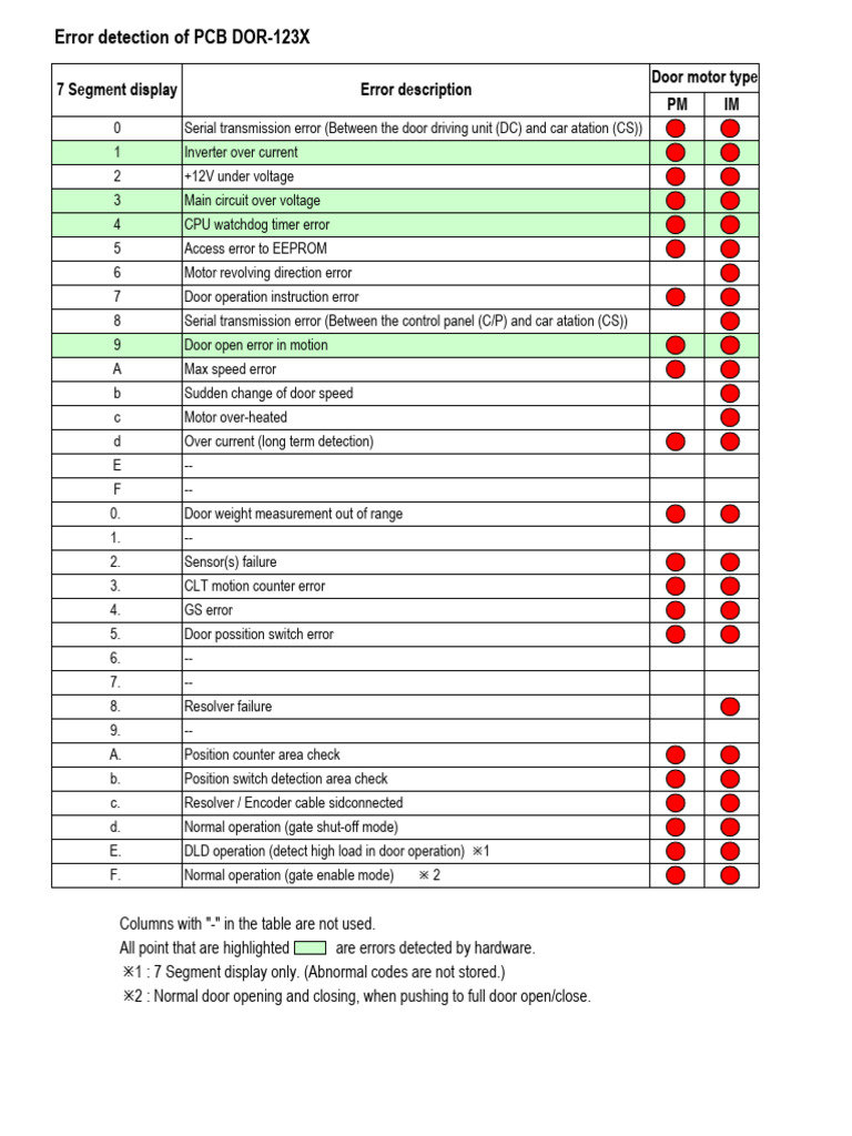 Error5 pdf power inverter switch