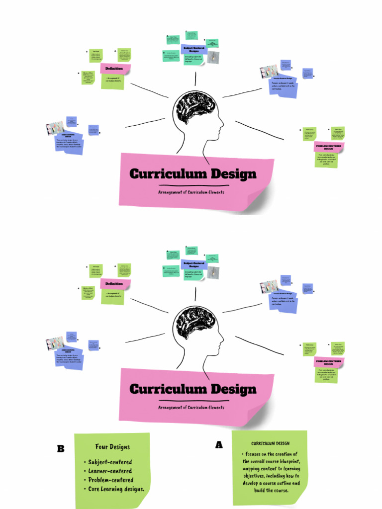 Curriculum design pdf
