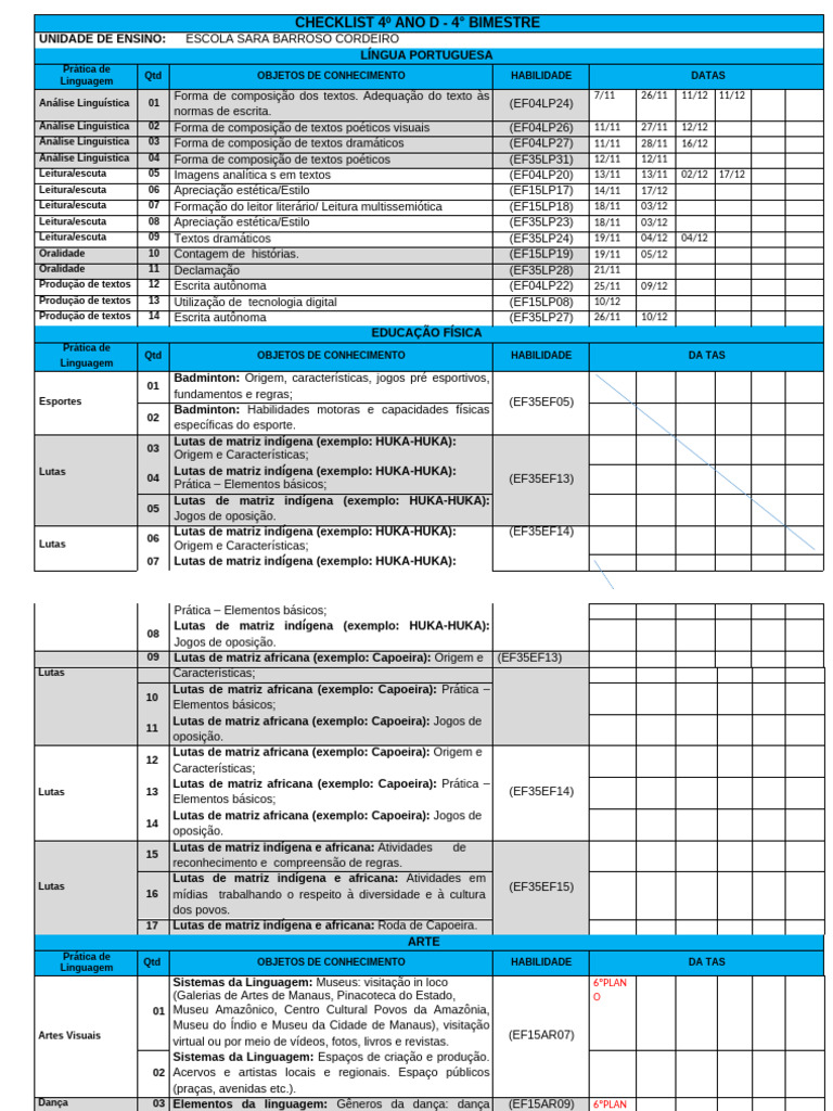 Checklist 4º Ano - 4° Bimestre | PDF | Migração humana | Danças