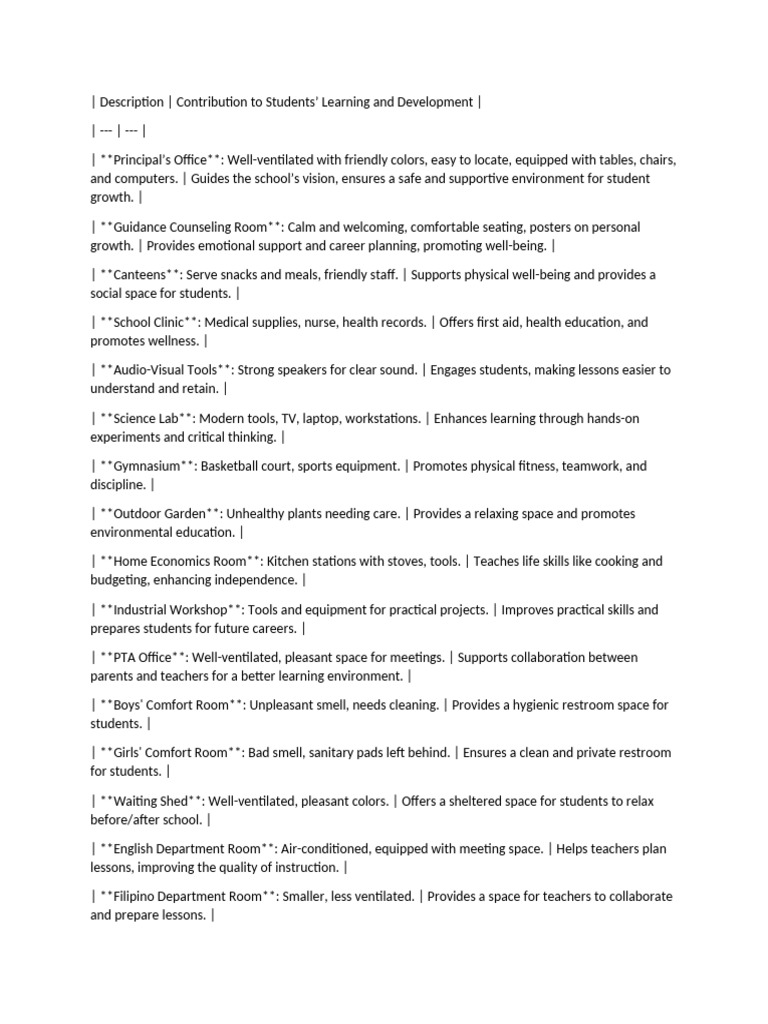 Description | PDF | Kitchen