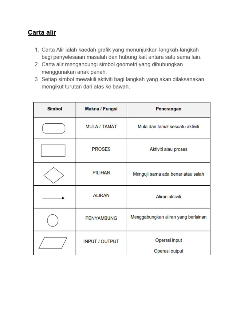 Nota Tahun 6 RBT Carta Alir | PDF