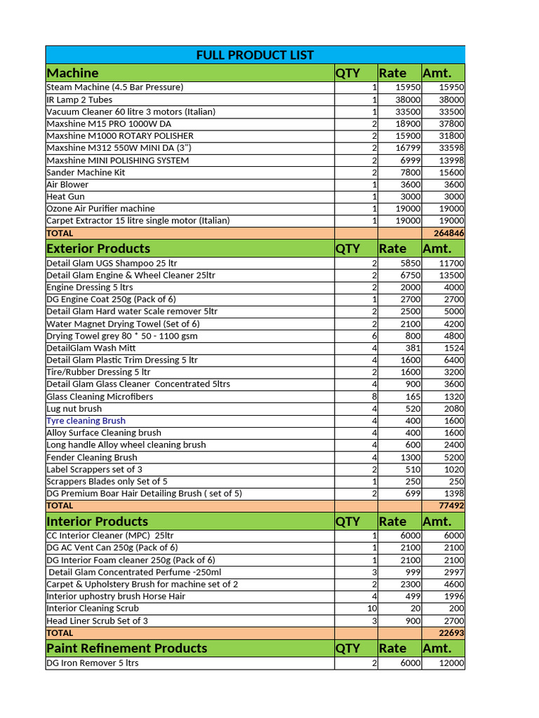Product list | PDF | Motor Vehicle | Car