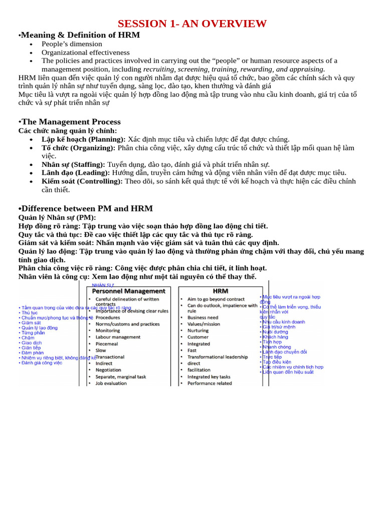 HRM - Final Exam | PDF