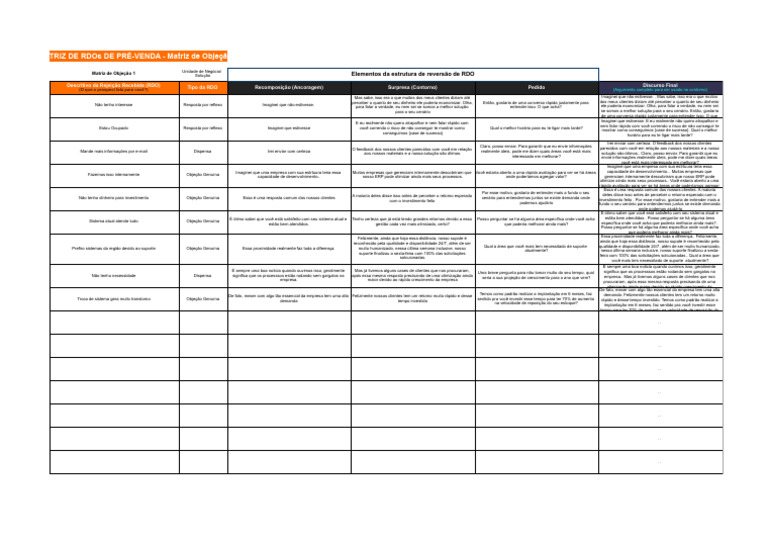 Matriz de Objeções de Vendas RDOs | PDF | Planejamento de recursos ...