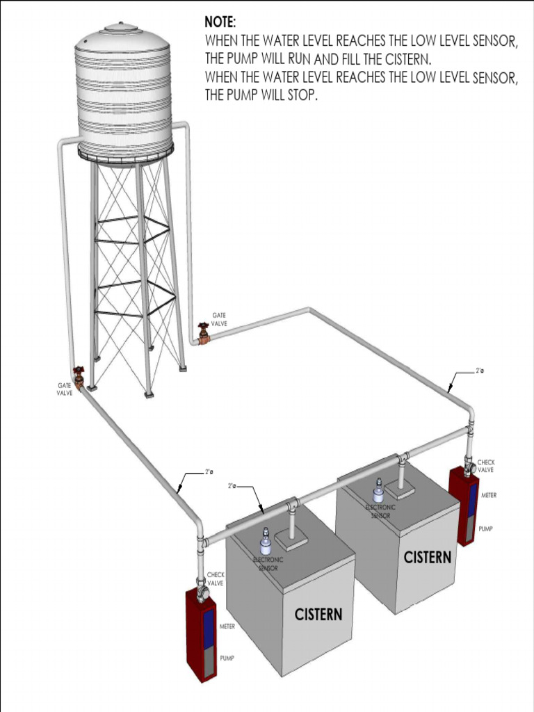 Cistern Pump Control System Guide | PDF