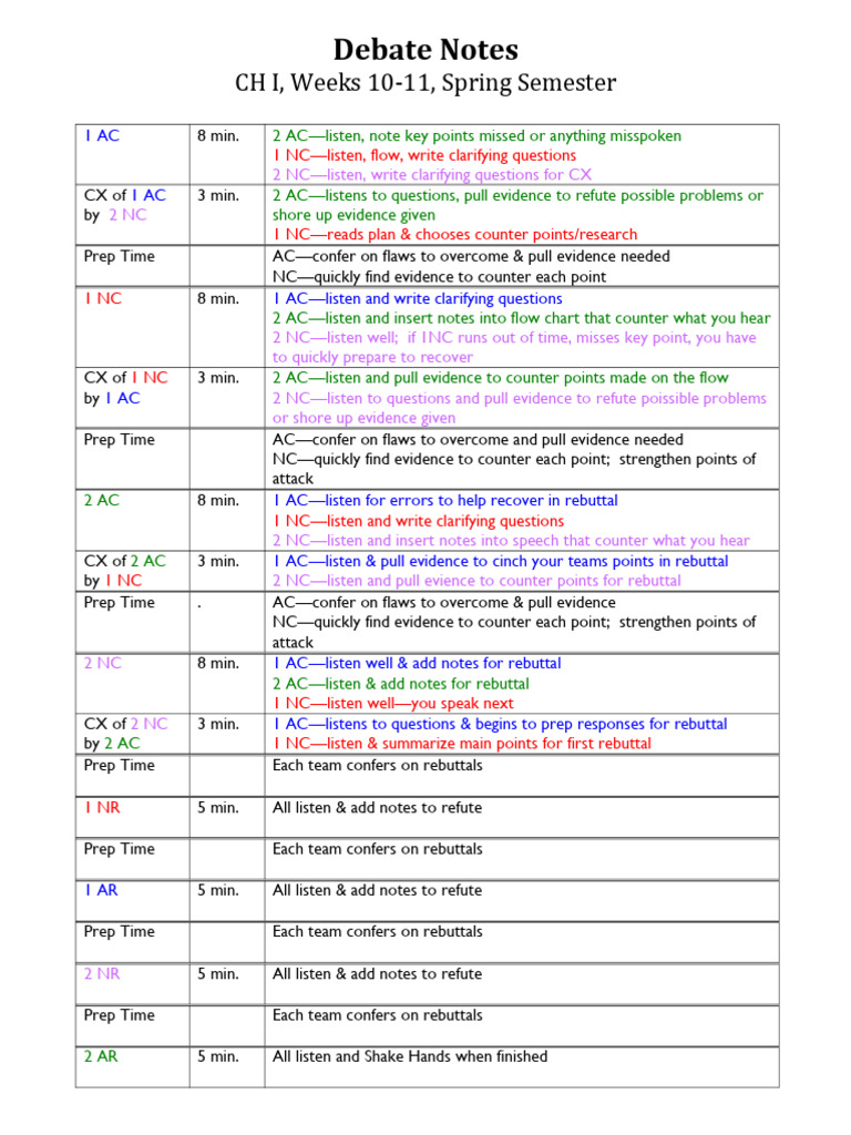 Debate Flow 2nd Semester | PDF | Technology & Engineering | Teaching ...