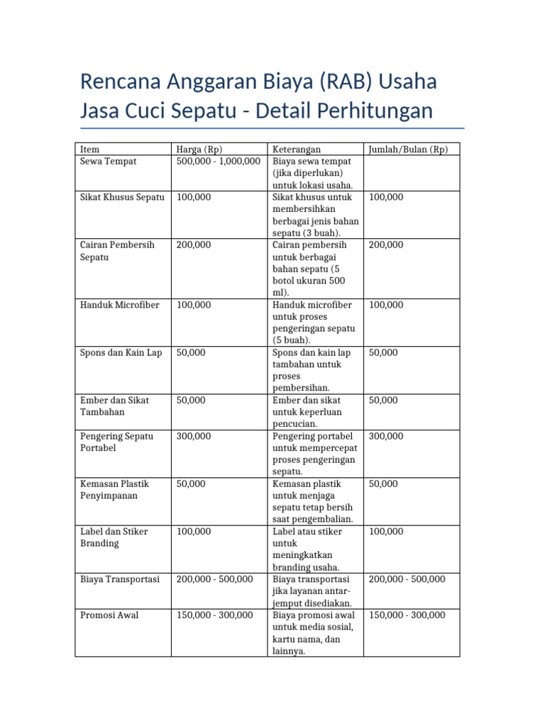 RAB Detail Usaha Jasa Cuci Sepatu | PDF