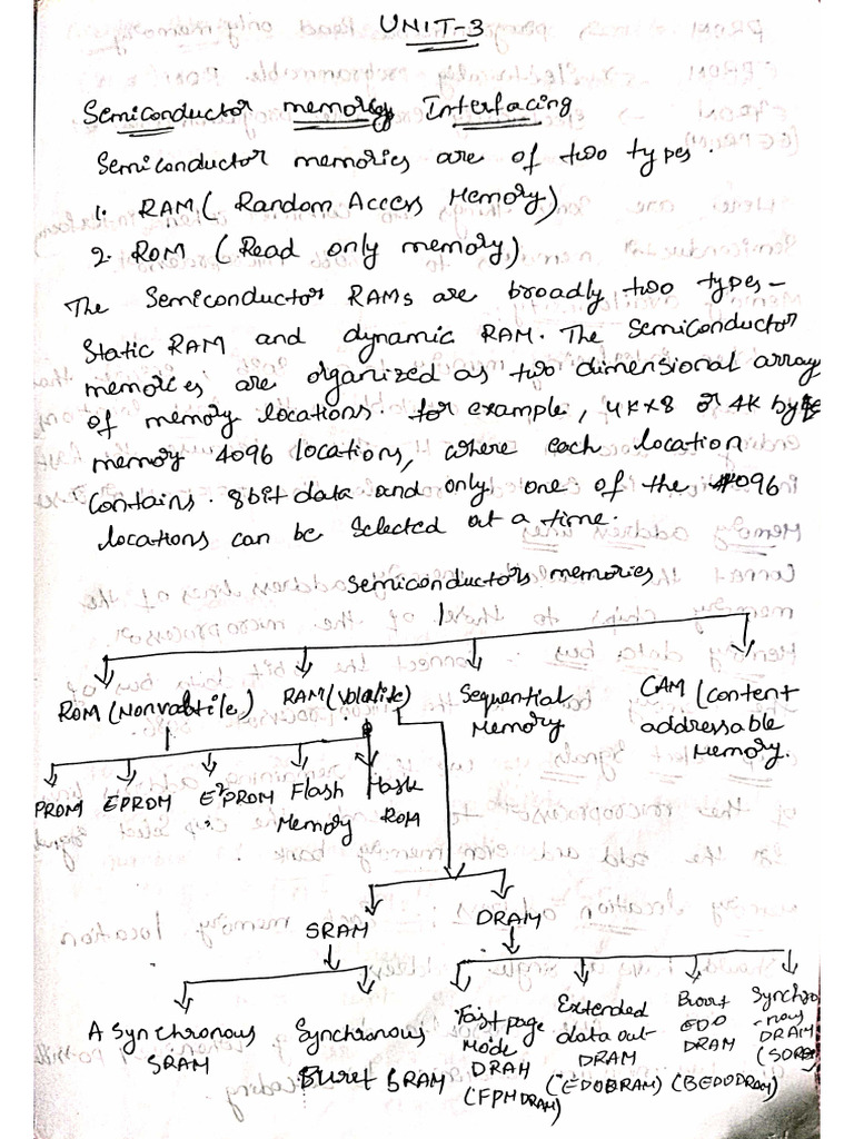 MPMC Unit 3 | PDF