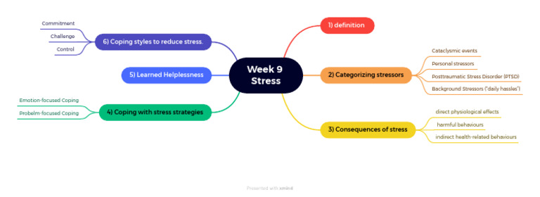 Week 9 Stress | PDF