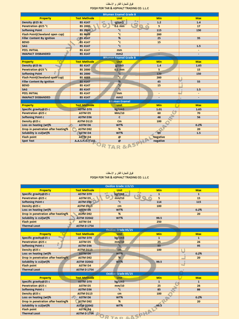 Bitumen Enamel Specifications and Grades | PDF | Pascal (Unit) | Viscosity