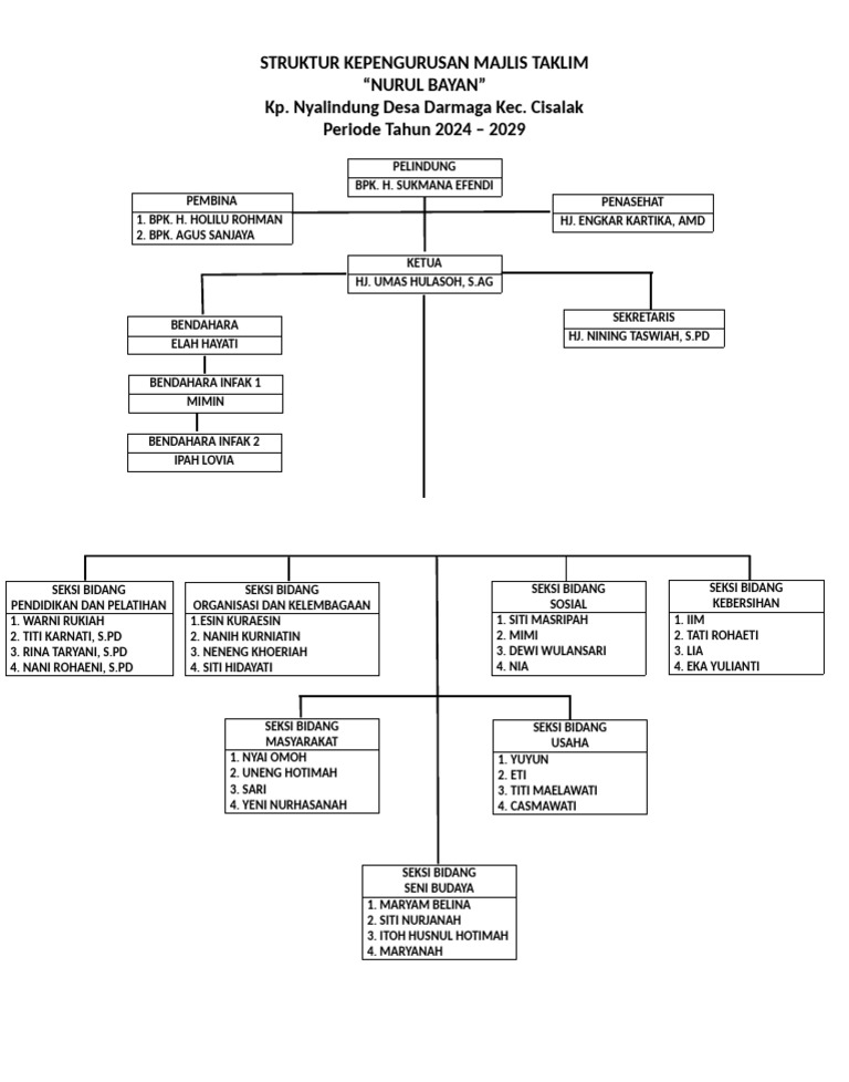 Struktur Kepengurusan Majlis Taklim | PDF
