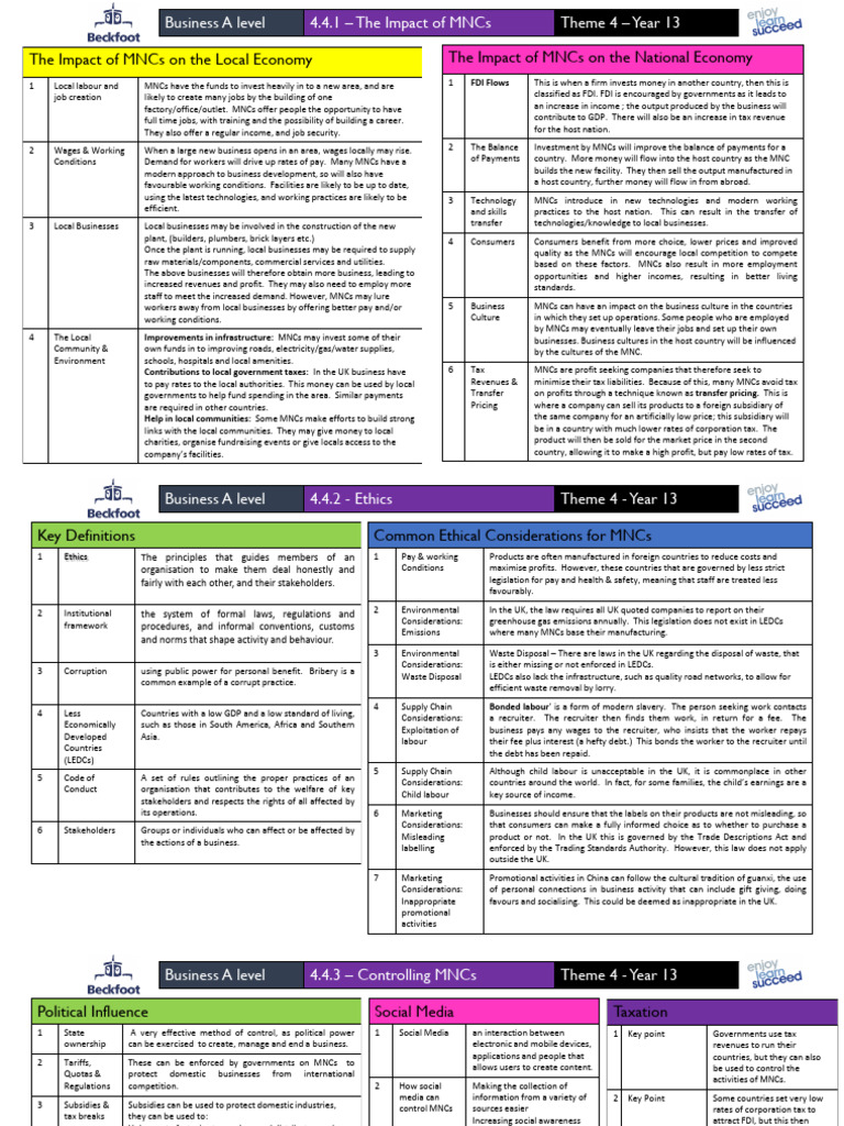 4.4 KOs | PDF | Taxes | Multinational Corporation
