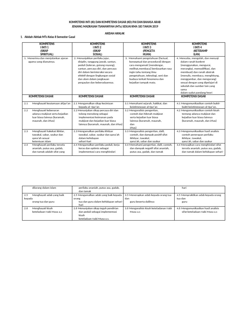 Kompetensi PAI dan Bahasa Arab MTs | PDF