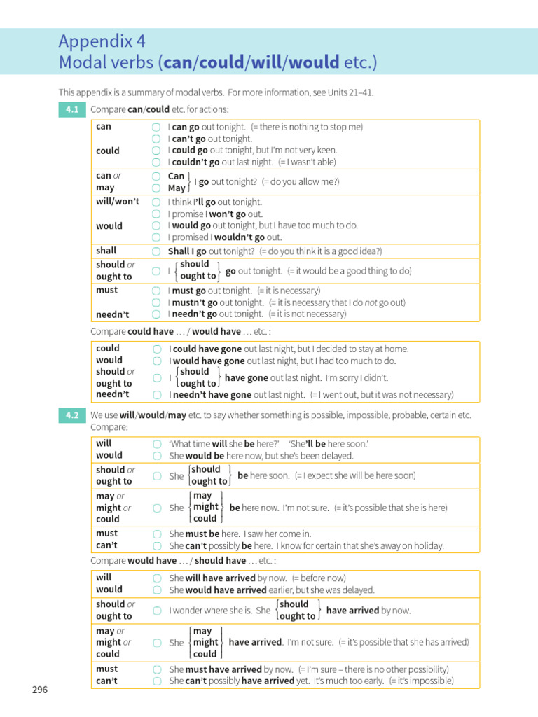 @english Grammar in Use (5th) - Appendix For MODALS | PDF | Linguistics ...