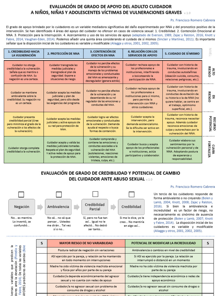Ev Grado Apoyo Adulto | PDF | Las emociones | Trauma psicólogico