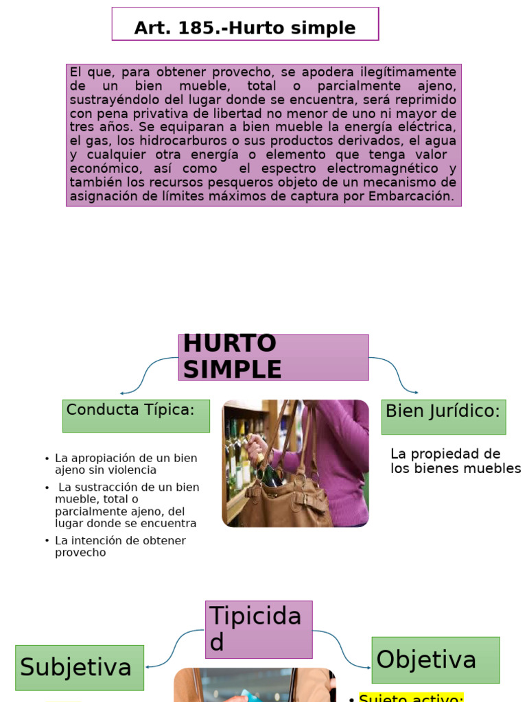 Tipos y penas del hurto en la ley | PDF | Robo