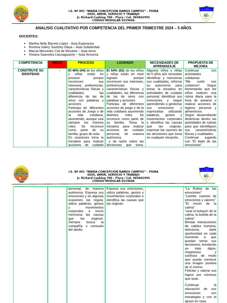 Analisis Cualitatvo de Las Competencias - Primer Trimestre 2024 | PDF ...