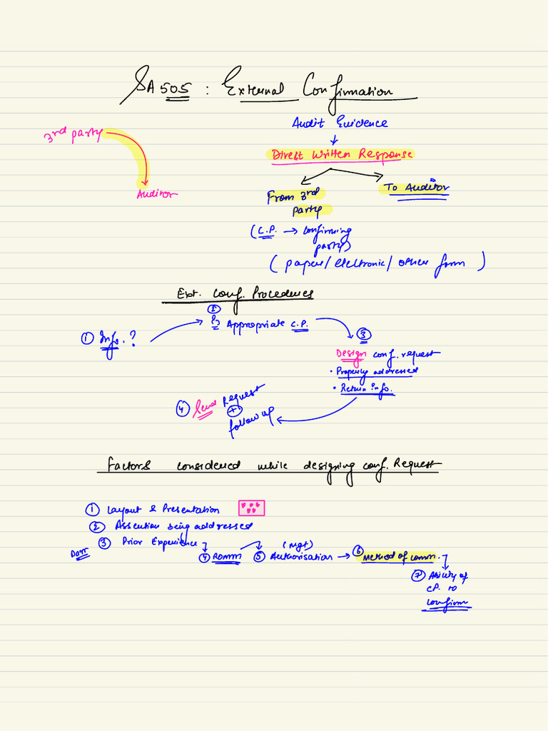 Sa 505 Board Notes | PDF