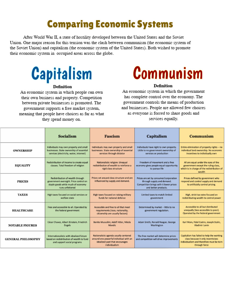Comparing Economic Systems Worksheet PDF Politics