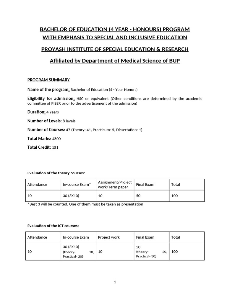 PISER Honours Final New N | PDF | Inclusion (Education) | Learning