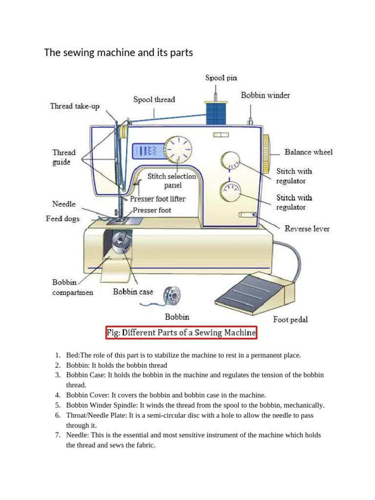 Parts and Functions of a Sewing Machine | PDF | Sewing Machine | Textiles