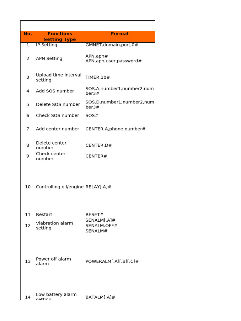 S102M (06 Version) - Command List | PDF | General Packet Radio Service ...
