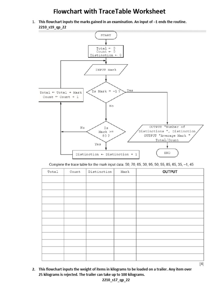 Flowchart and Pseudocode Worksheets | PDF