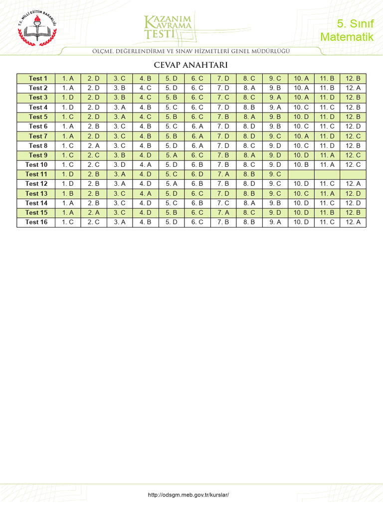 5th Grade Math Test Answer Key | PDF