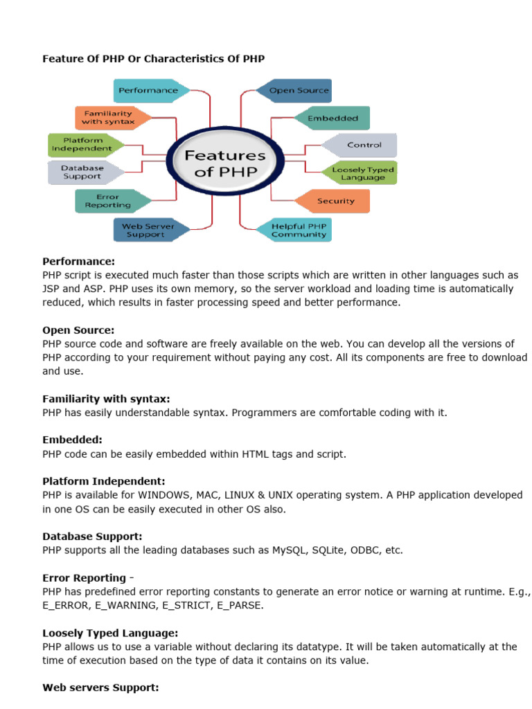 BCA TY Notes For PHP (5) (1) - Removed | PDF