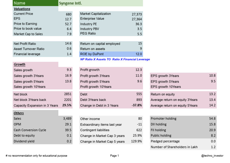 Syngene International PE Ratio Analysis | PDF | Equity (Finance ...