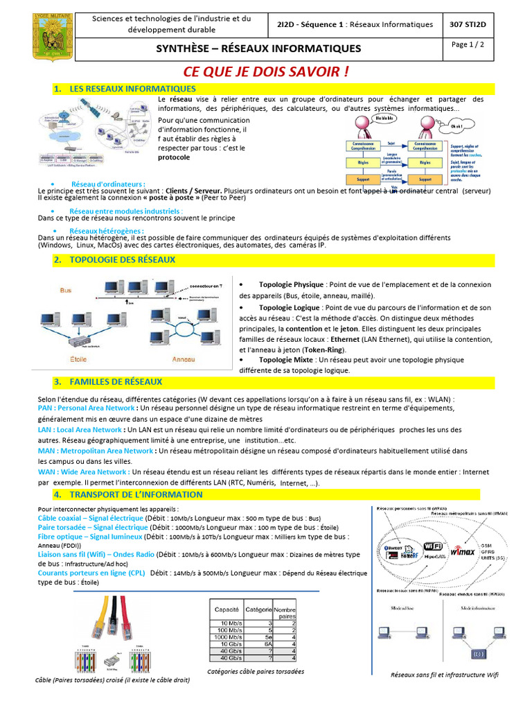 Introduction aux réseaux informatiques | PDF | Réseau informatique ...
