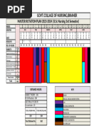 B.Sc. Nursing 5th Semester Rotation Plan | PDF | Nursing | Medicine