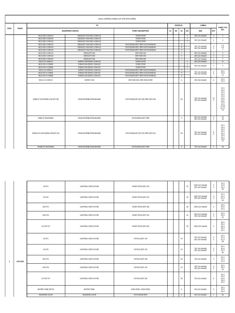 Local Control Panels Overview | PDF | Manufactured Goods | Equipment