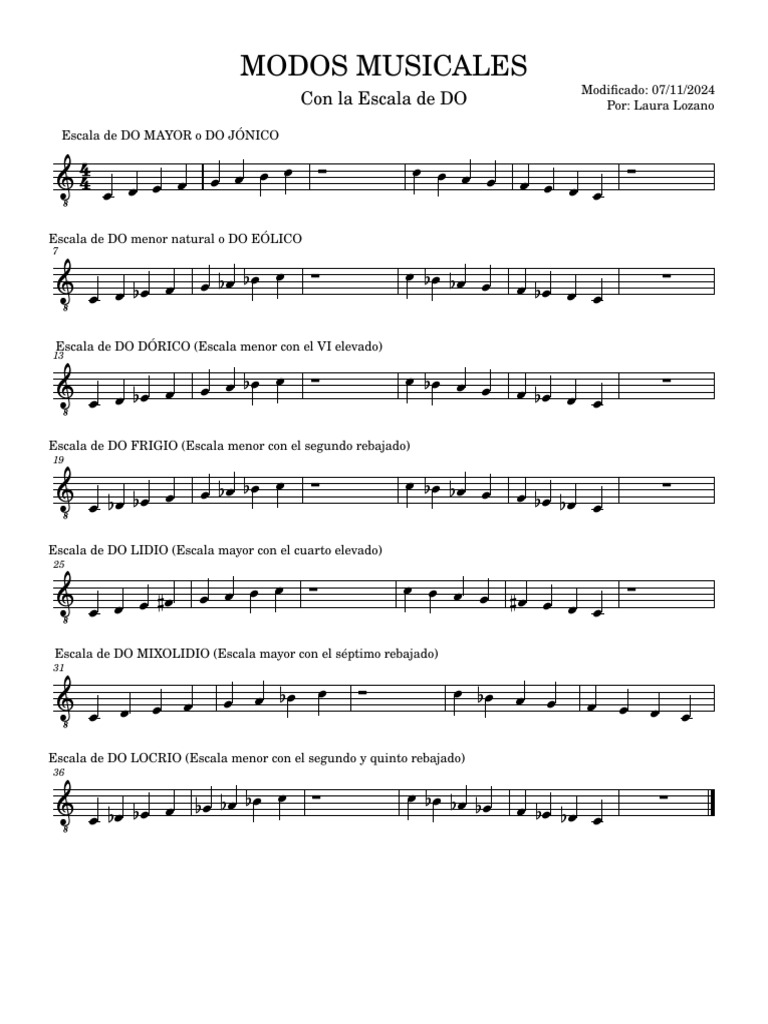 Modos Musicales Con La Escala de DO | PDF