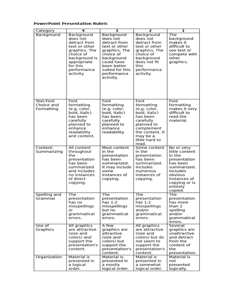 Rubric Powerpoint | PDF | Human Communication | Cognition