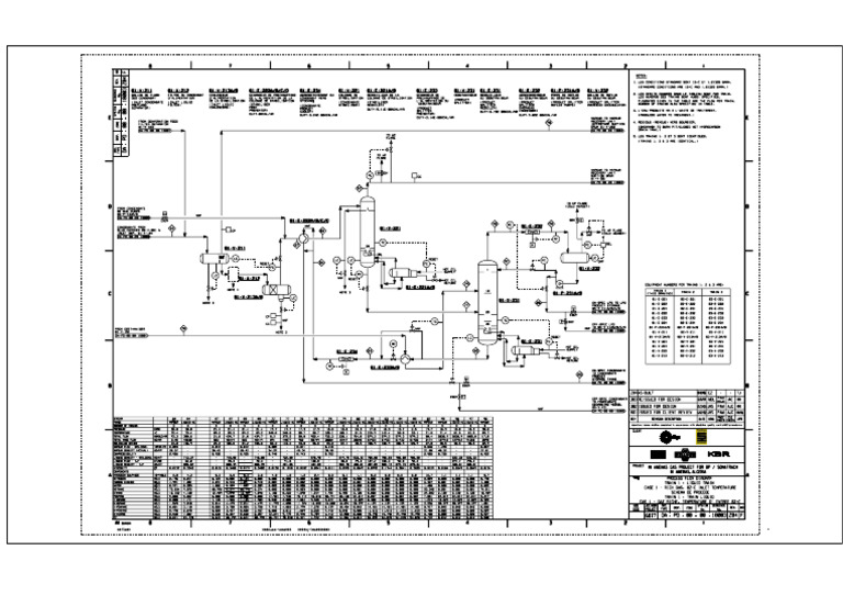 Liquid Train | PDF