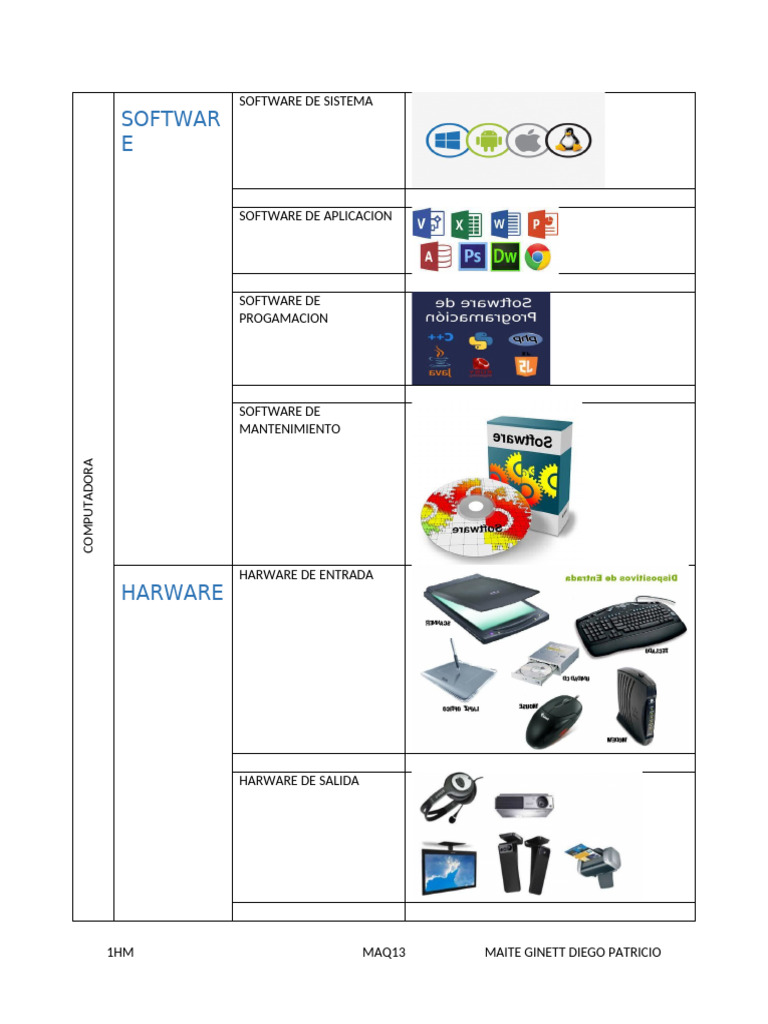 Tipos de Software y Hardware en Computadoras | PDF