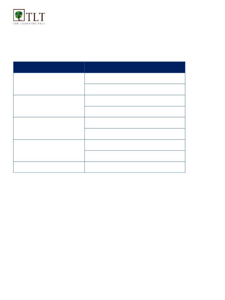 Grade VIII - Test Schedule & Syllabus | PDF | Human Communication ...