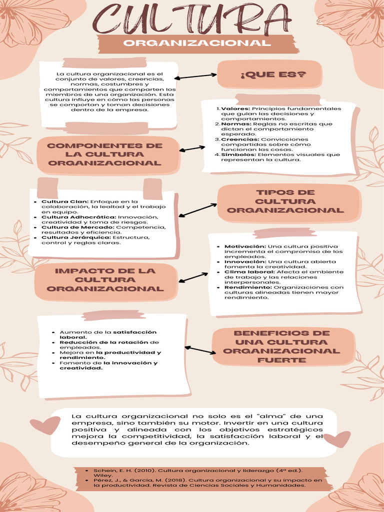 Cultura Organizacional: Tipos y Beneficios | PDF | Cultura ...