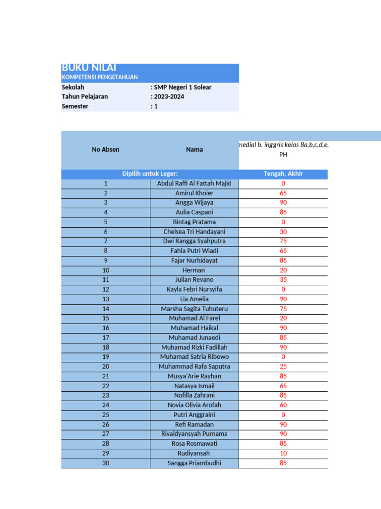 Buku Nilai Remedial Bahasa Inggris 8D | PDF