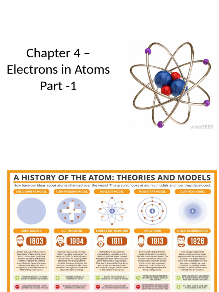Chapter+4 Part+1+ (Development+of+New+Atomic+Model) | PDF ...