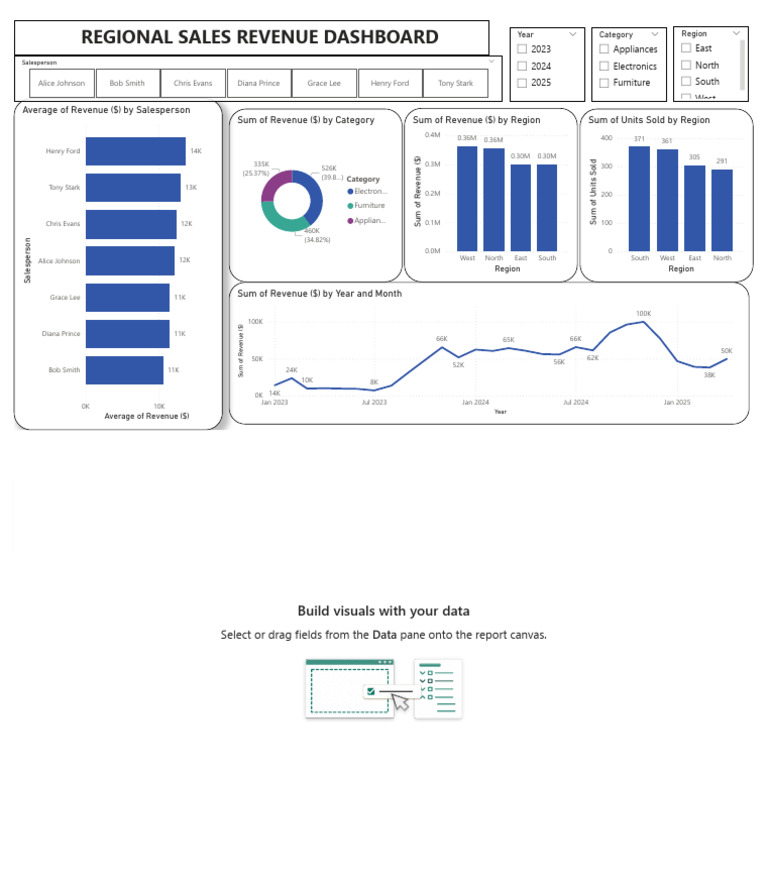 Power BI Sales Revenue Dashboard | PDF | Business Intelligence | Data