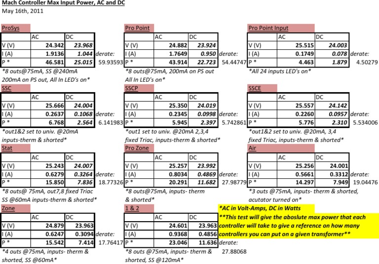 Power Test | PDF