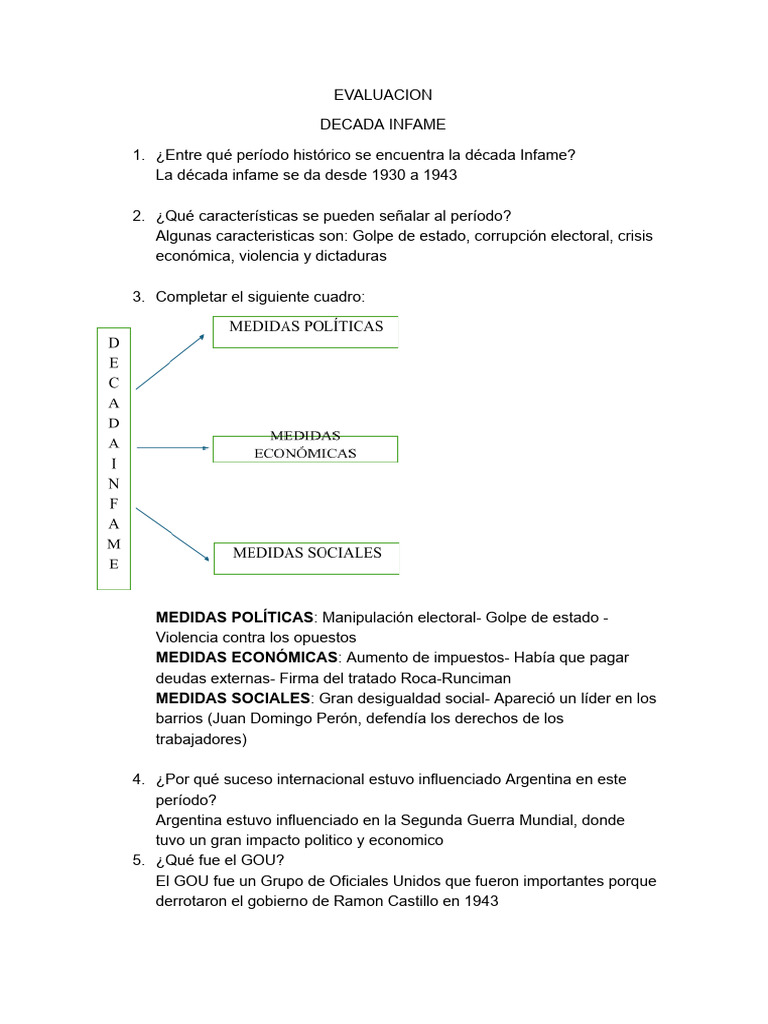 Características de la Década Infame en Argentina | PDF