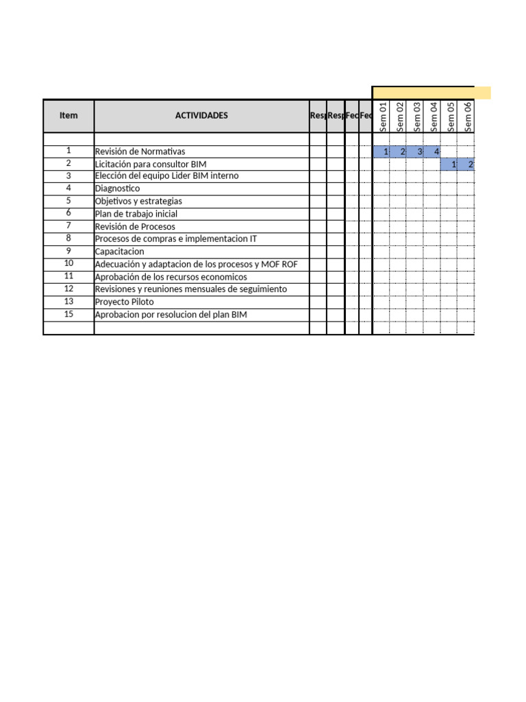 Ejemplo Cronograma de Implementacion | PDF